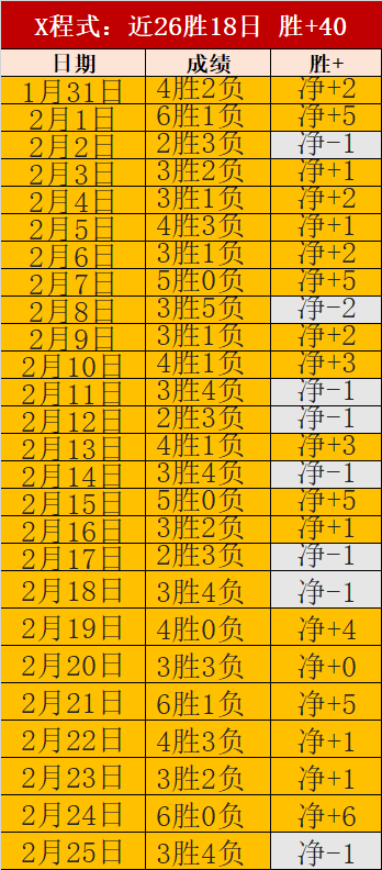 热刺如何看,待阿森纳夺,欧冠共享喜,球友会,球友会入口,球友会官网,球友会官方入口,球友会官方网址