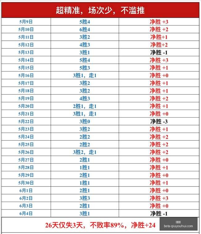 连战五捷,热门赛事战,绩与得分详,球友会官网,球友会App,球友会直播,球友会互动,球友会平台