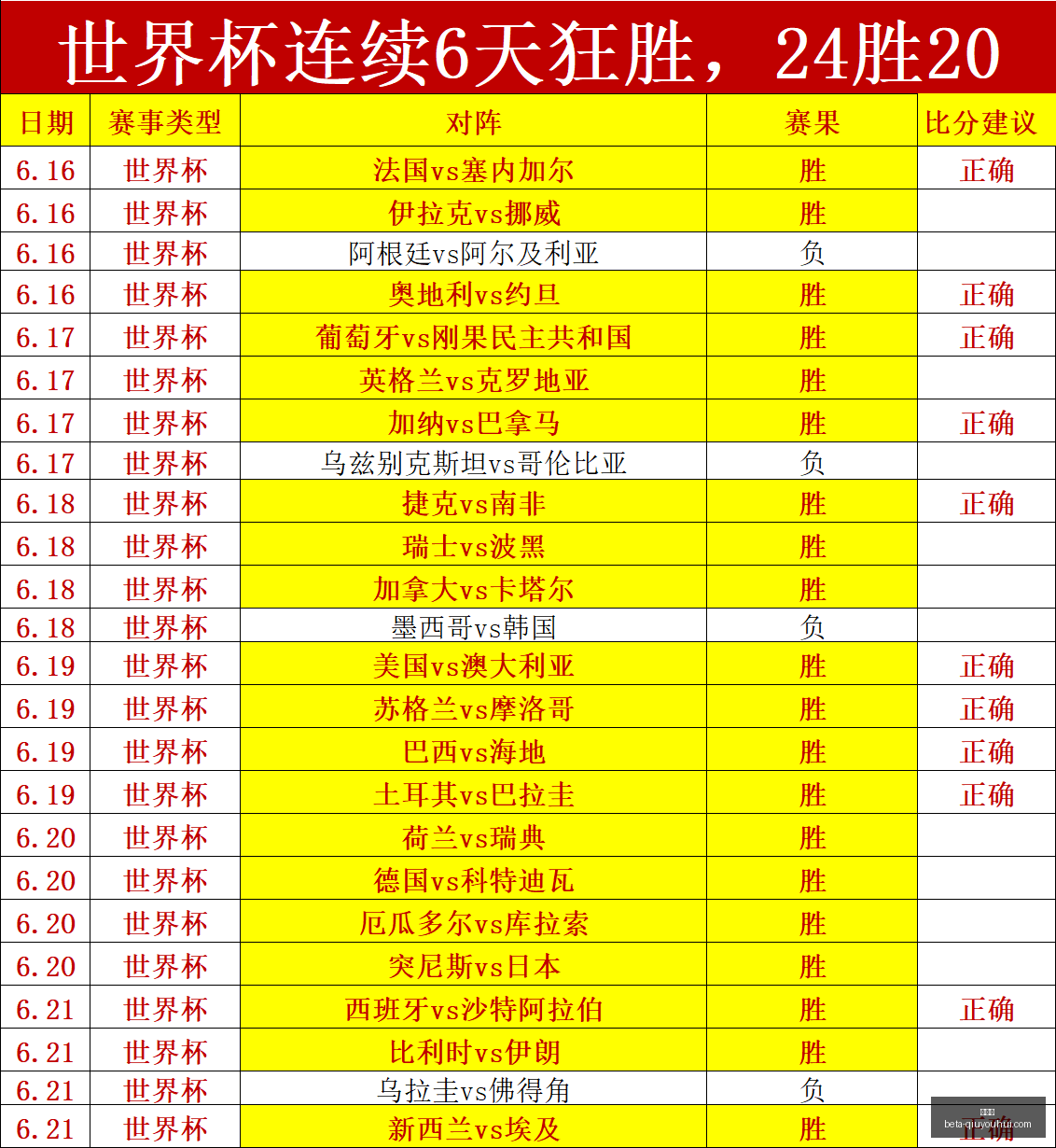球友会球友,会官网数据,冲到,球友会官网,球友会App,球友会直播,球友会互动,球友会平台