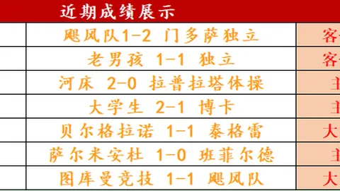 “法德葡16强全军失利，悉数被淘汰”