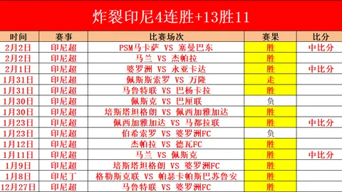 快船连克骑士与灰熊，卢指导回归却遇雷霆翻盘